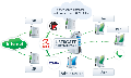 UserGate Proxy &amp; Firewall 6.2