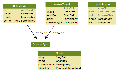 Graphviz 2.20.3 Beta / 2.18